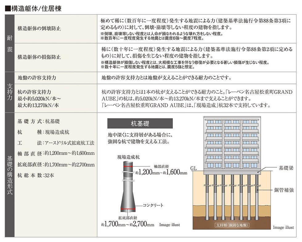耐震を考えた構造安定に関する基礎知識
