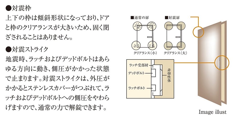玄関ドアには対震枠を採用