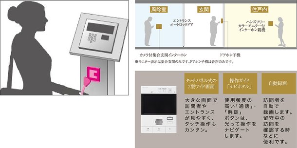 非接触キーシステム