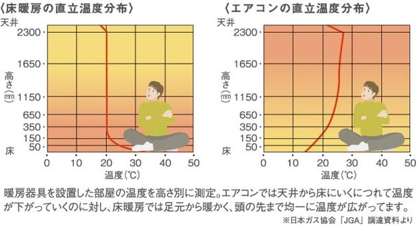 快適