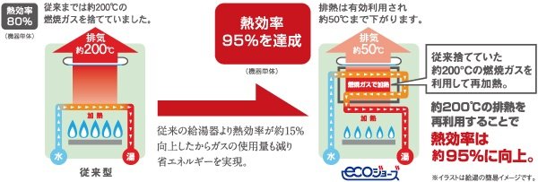 エコジョーズ
