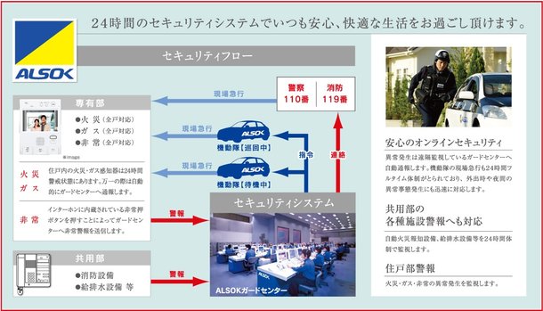 毎日を見守る信頼のセキュリティシステム