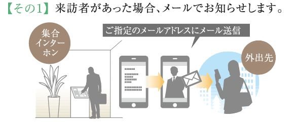お出かけの時でも安心!
家族の帰宅、来訪者、着荷をお知らせするメールサービス