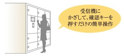 宅配ボックスの荷物も取り出し可能です。
