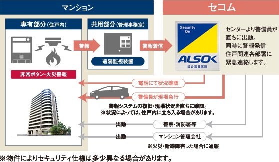 サーパスSOS24