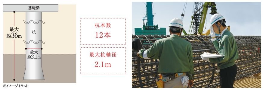 杭基礎構造