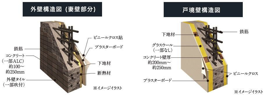 断熱構造・遮音構造