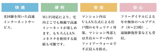 入居後すぐに使える常時接続型(マンション一括導入方式)を採用