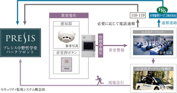 セキュリティ監視システム概念図
