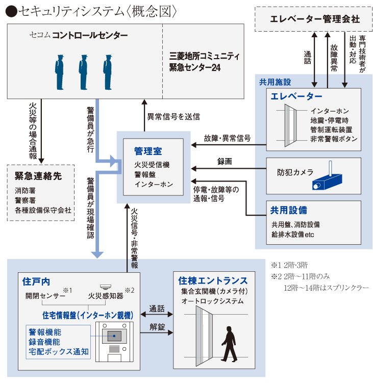 24時間・365日対応「緊急センター24」