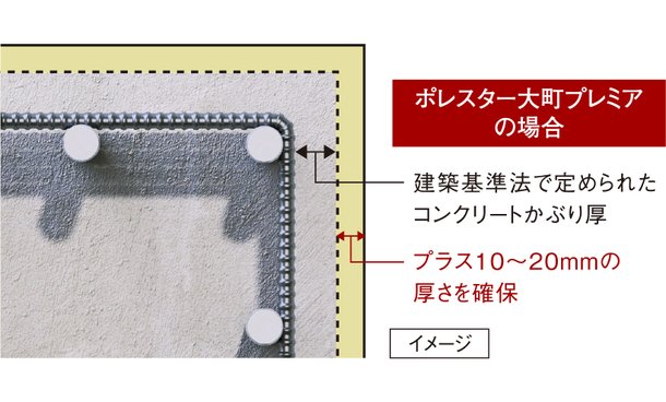 プラス10ミリの安心「コンクリートかぶり厚」