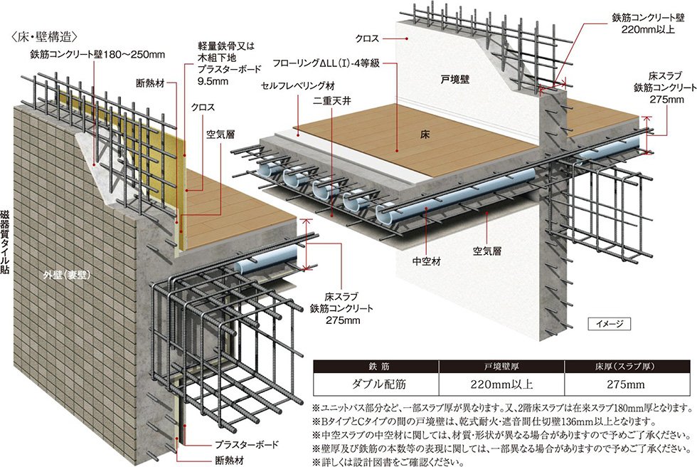 耐震性・快適性を追求した床・壁構造