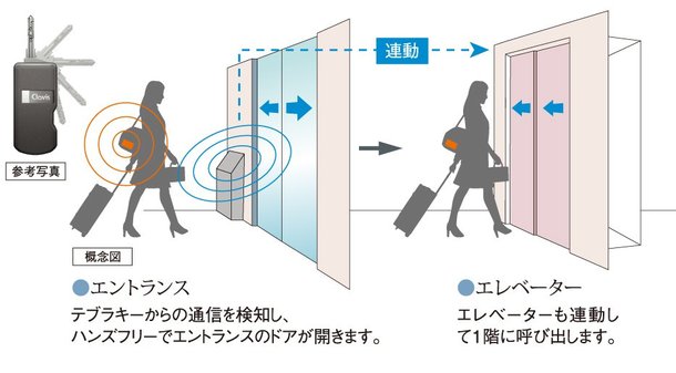 ハンズフリー対応のテブラキー