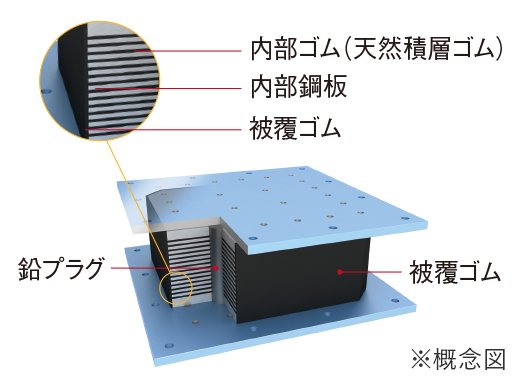 免震装置の構造とはたらき
鉛プラグ・天然積層ゴム一体型免震装置