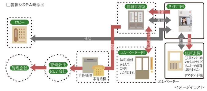 24時間トータルセキュリティ