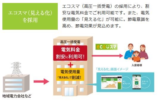 賢く使ってスマートマンションライフ(エコスマ)