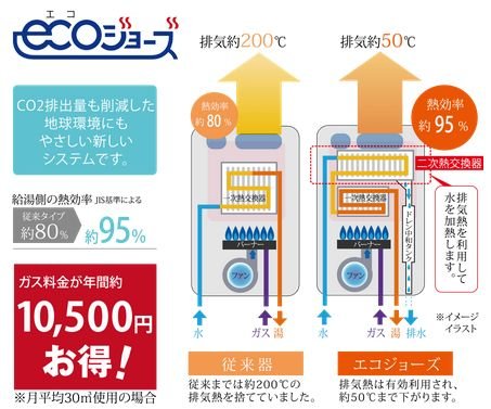 国が認める省エネ高効率給湯器