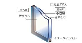 複層ガラス採用