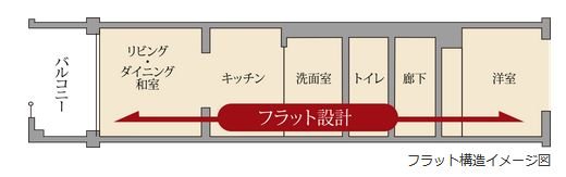 専有部・共用部手すり