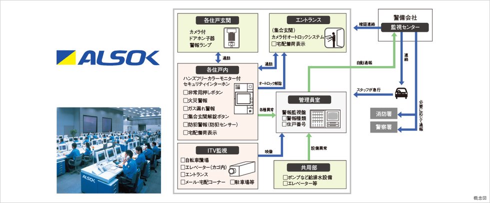 24時間遠隔監視システム
