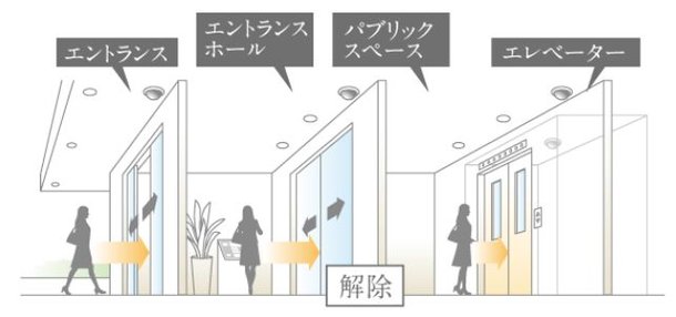 ICチップ内蔵の非接触キーを採用したサーパスエスコートサービス