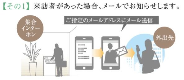 お出かけの時でも安心!
家族の帰宅、来訪者、着荷をお知らせするメールサービス