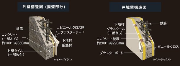 断熱構造・遮音構造