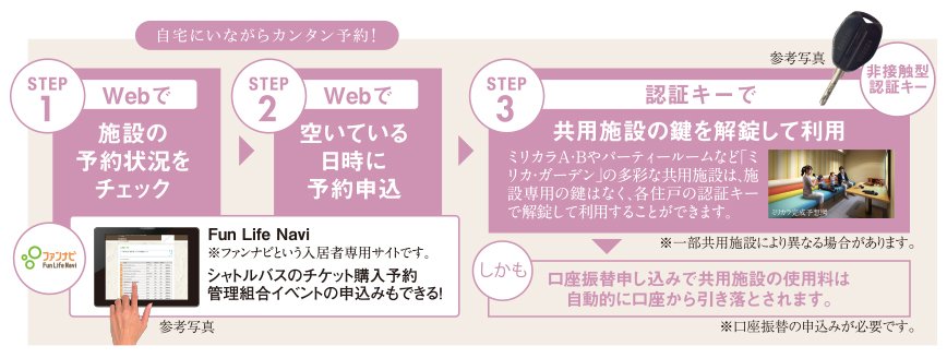 WEB(ファンナビ)+認証キーで、共用施設の利用はカンタン便利