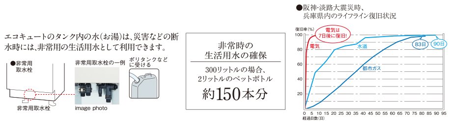 安心 オール電化なら非常時も安心