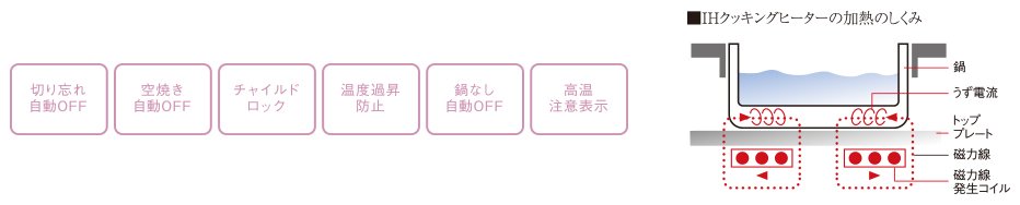 安全 火を使わずに調理ができる