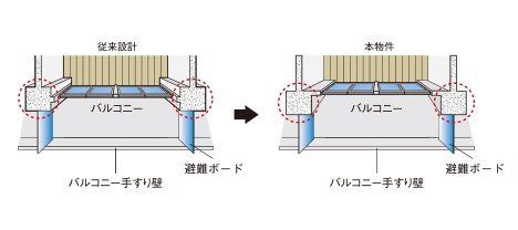 アウトポール設計