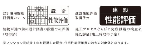 信頼と安心を評価というかたちに