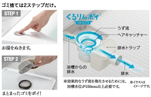 くるりんポイ排水口