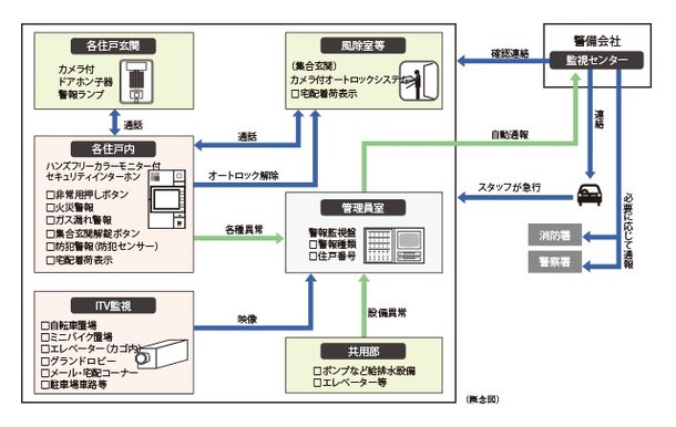 24時間遠隔監視システム