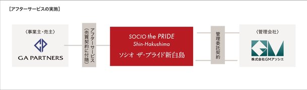 ■つながりも大切に、管理も邸宅と呼ばれるにふさわしい品質のひとつ。
