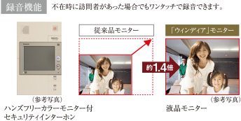 ハンズフリーカラーモニター付セキュリティ インターホン「Windea(ウィンディア)」