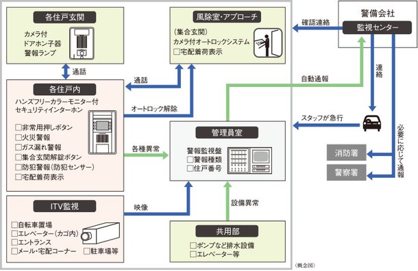 24時間遠隔監視システム