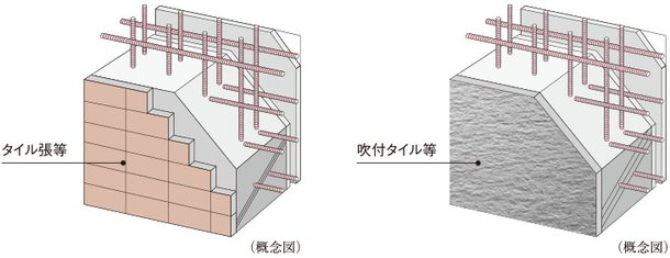 耐力壁ダブル配筋