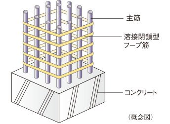 耐震性を高めた構造躯体