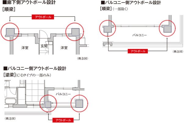 アウトポール設計