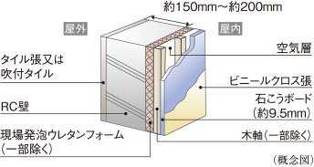 外壁