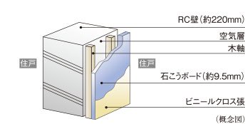 戸境壁(一部タイプ除く)