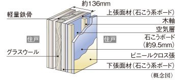 戸境壁(一部タイプ除く)