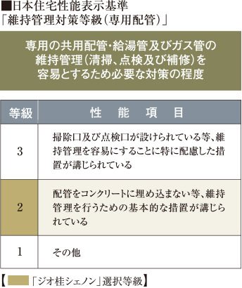 維持管理対策