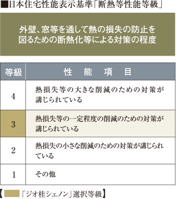 省エネルギー対策