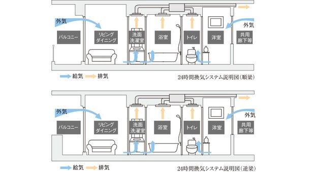 24時間換気システム