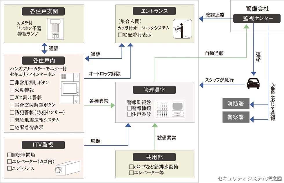 24時間遠隔監視システム