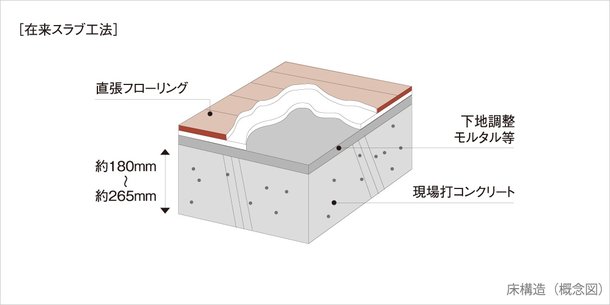 床