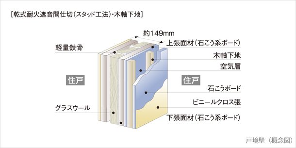 戸境壁