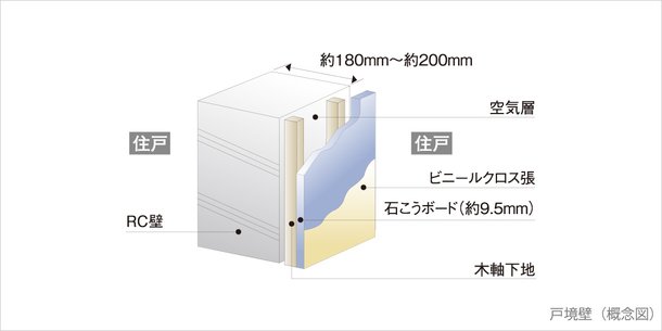 戸境壁